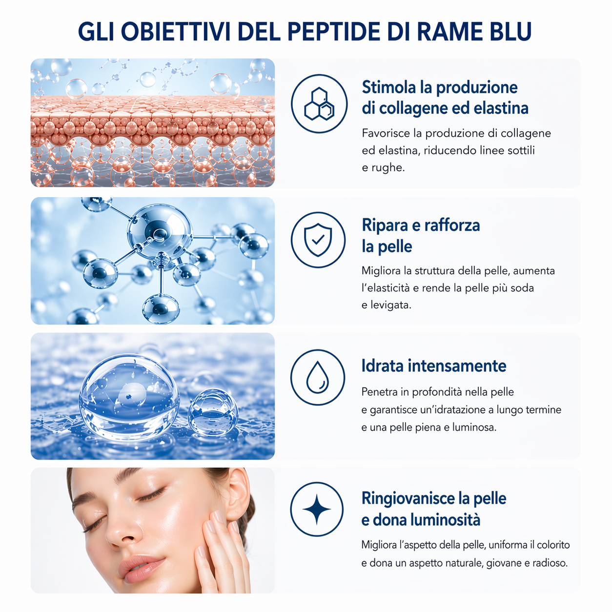 Siero in Capsule al Peptide di Rame Blu